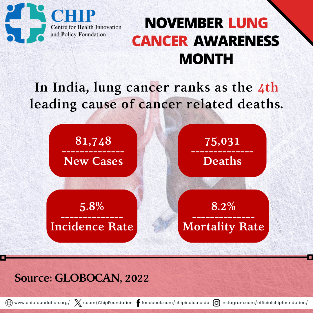 Lung Cancer Awareness Month