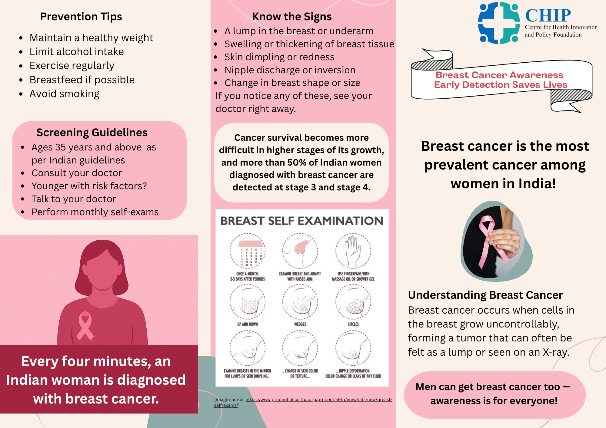 Breast Cancer Pamphlet